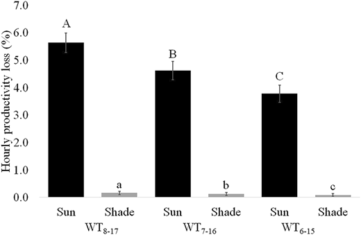 Figure 2 Refer to the image caption for details.