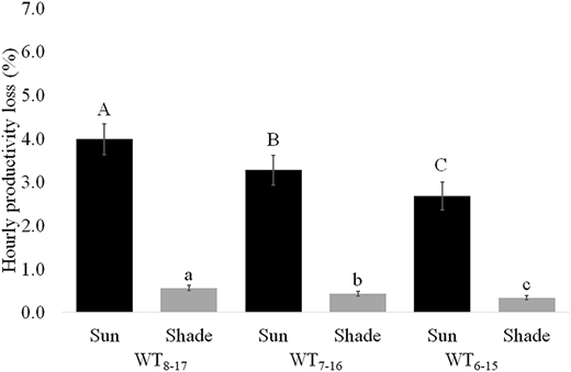 Figure 3 Refer to the image caption for details.