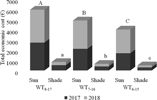 Figure 4 Refer to the image caption for details.