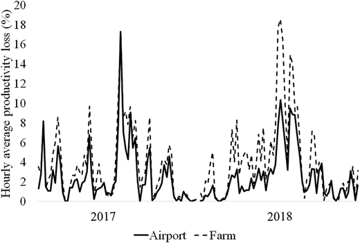 Figure 5 Refer to the image caption for details.