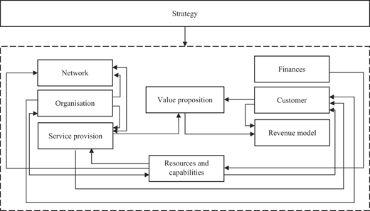Figure 1 Refer to the image caption for details.