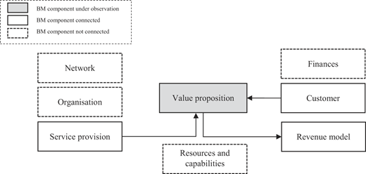 Figure 2 Refer to the image caption for details.