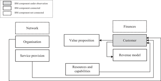 Figure 3 Refer to the image caption for details.