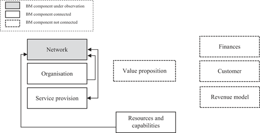 Figure 4 Refer to the image caption for details.