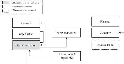 Figure 5 Refer to the image caption for details.