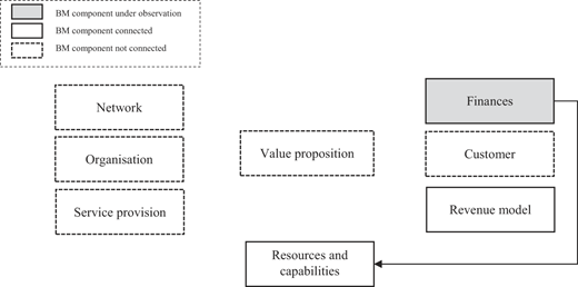 Figure 6 Refer to the image caption for details.