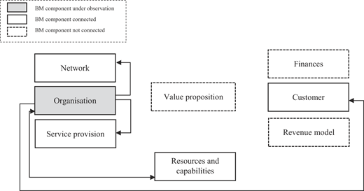 Figure 7 Refer to the image caption for details.