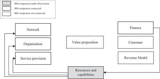 Figure 9 Refer to the image caption for details.