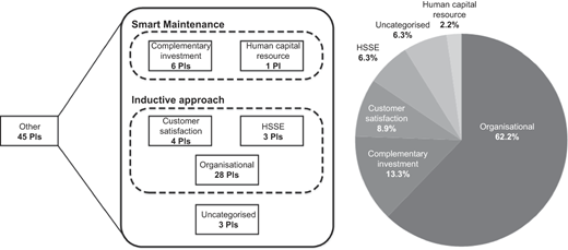 Figure 7 Refer to the image caption for details.