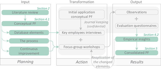 Figure 1 Refer to the image caption for details.