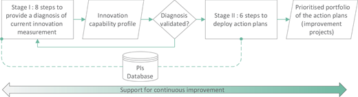 Figure 2 Refer to the image caption for details.