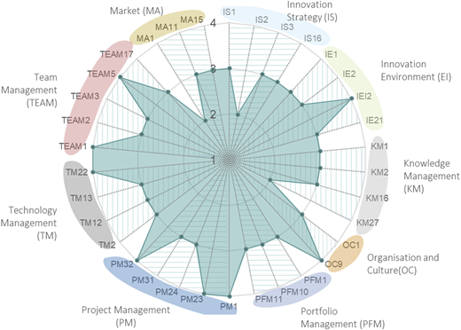 Figure 3 Refer to the image caption for details.