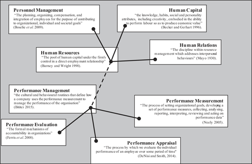 Figure 1 Refer to the image caption for details.