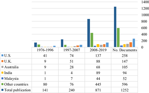 Figure 3 Refer to the image caption for details.