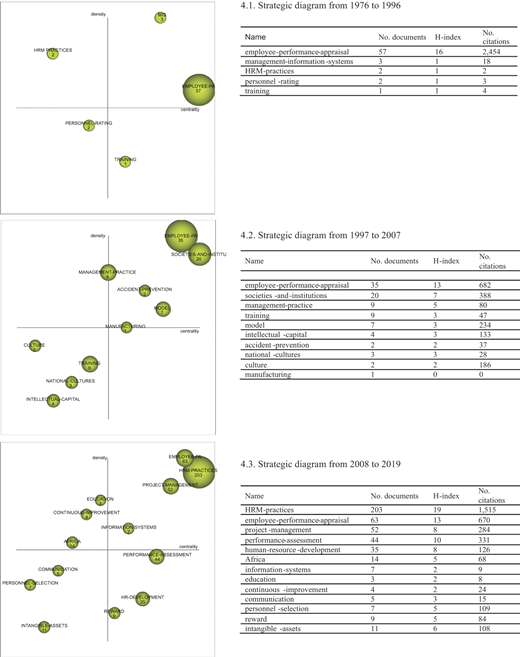 Figure 4 Refer to the image caption for details.