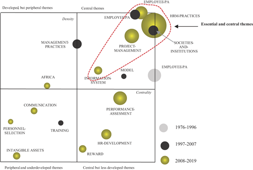 Figure 6 Refer to the image caption for details.