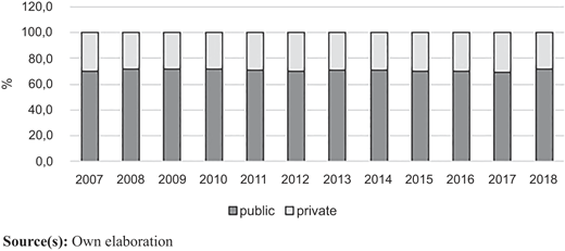 Figure 1 Refer to the image caption for details.