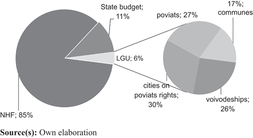 Figure 3 Refer to the image caption for details.