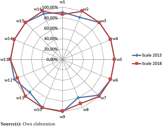 Figure 10 Refer to the image caption for details.
