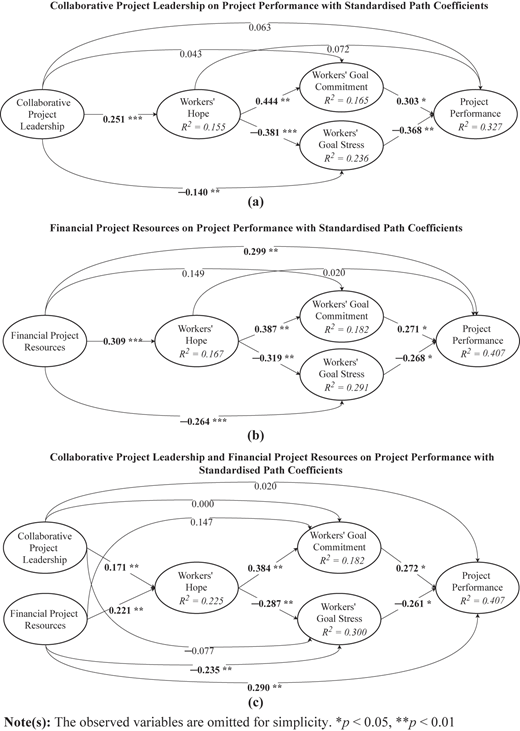 Figure 2 Refer to the image caption for details.