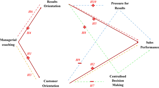 Figure 1 Refer to the image caption for details.