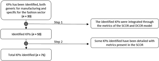 Figure 2 Refer to the image caption for details.