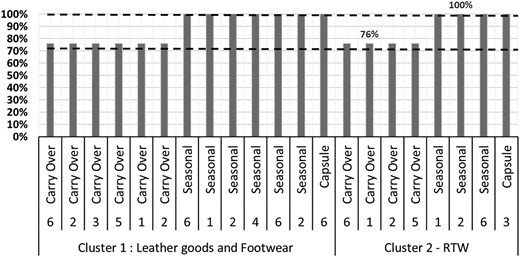 Figure 3 Refer to the image caption for details.