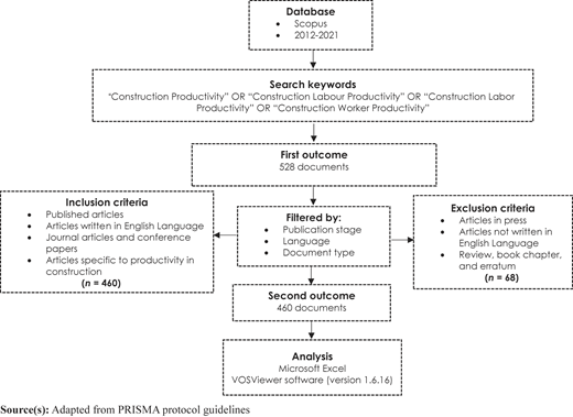 Figure 1 Refer to the image caption for details.
