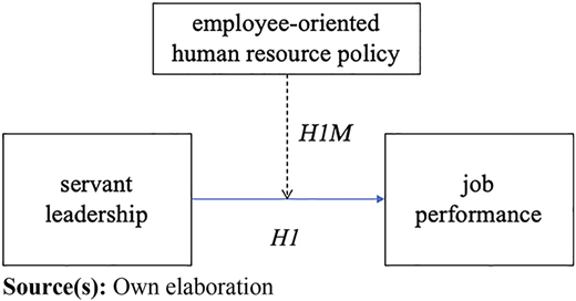 Figure 1 Refer to the image caption for details.