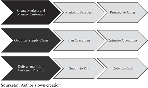 Figure 1 Refer to the image caption for details.