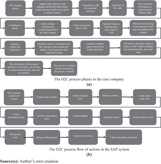 Figure 2 Refer to the image caption for details.