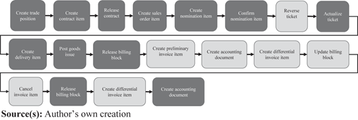 Figure 3 Refer to the image caption for details.