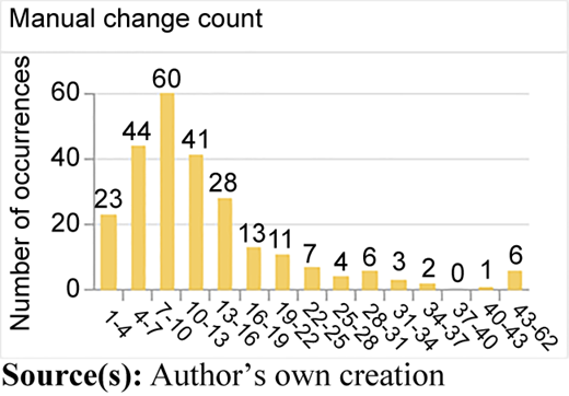 Figure 6 Refer to the image caption for details.