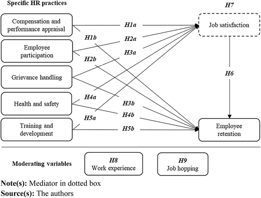 Figure 1 Refer to the image caption for details.