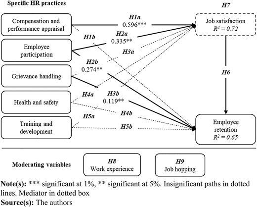 Figure 2 Refer to the image caption for details.
