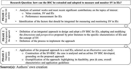 Figure 1 Refer to the image caption for details.