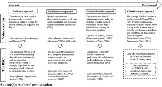 Figure 2 Refer to the image caption for details.