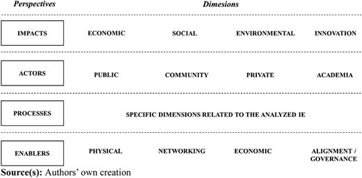 Figure 3 Refer to the image caption for details.
