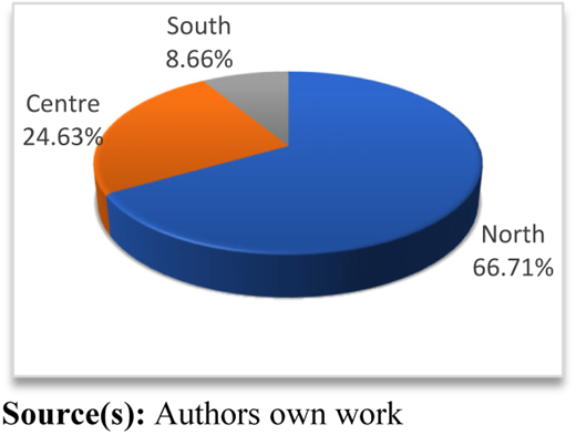 Figure 1 Refer to the image caption for details.