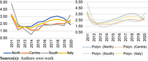 Figure 2 Refer to the image caption for details.