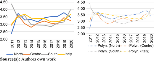 Figure 3 Refer to the image caption for details.