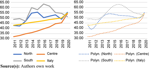Figure 4 Refer to the image caption for details.