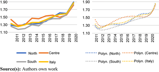Figure 5 Refer to the image caption for details.
