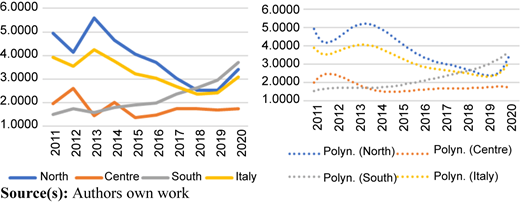 Figure 6 Refer to the image caption for details.