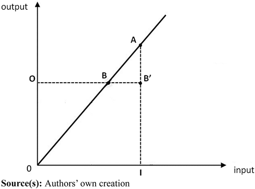 Figure 1 Refer to the image caption for details.