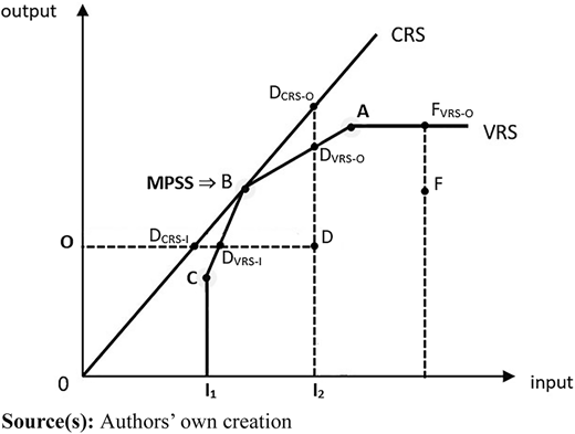 Figure 2 Refer to the image caption for details.