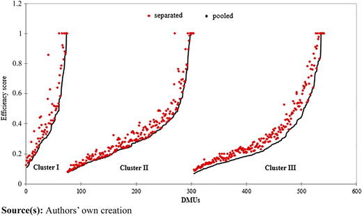 Figure 4 Refer to the image caption for details.
