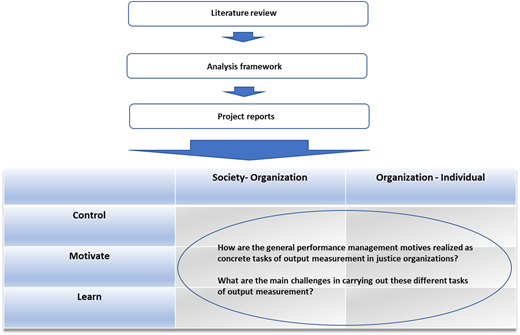 Figure 1 Refer to the image caption for details.