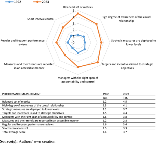 Figure 1 Refer to the image caption for details.