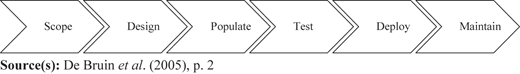 Figure 1 Refer to the image caption for details.